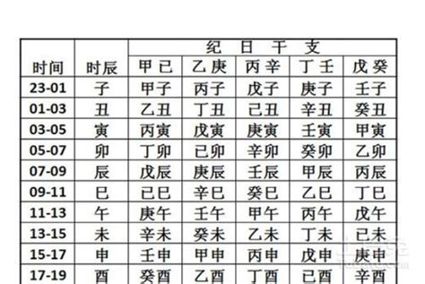 萬年曆 對照表 八字|生辰八字查詢，生辰八字五行查詢，五行屬性查詢